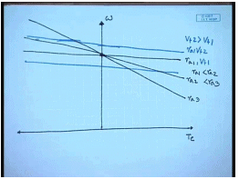 Characteristics Of DC Shunt Motors | Electrical Machines - Electrical Engineering (EE)