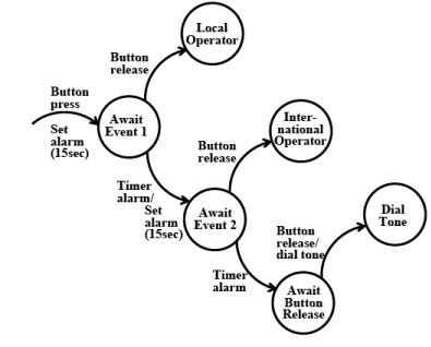 Modelling Timing Constraints | Embedded Systems (Web) - Computer Science Engineering (CSE)