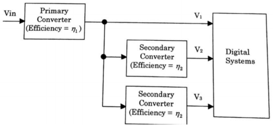 Data Converters: PYQ | Digital Circuits - Electronics and Communication Engineering (ECE)