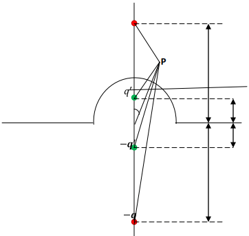 Special Techniques | Electromagnetic Fields Theory (EMFT) - Electrical Engineering (EE)