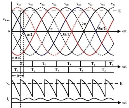 Three Phase Line Commutated Converter - 1 | GATE Notes & Videos for Electrical Engineering - Electrical Engineering (EE)