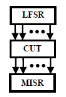 Built-In Self Test (BIST) for Embedded Systems - 3 | Embedded Systems (Web) - Computer Science Engineering (CSE)
