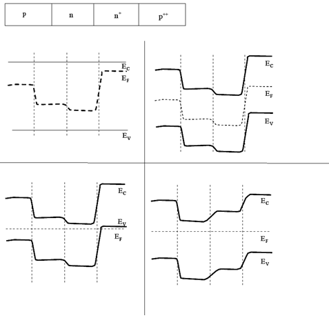Energy Bands and Generation Of Carriers Gate Questions | Electronic Devices - Electronics and Communication Engineering (ECE)