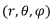 Elements of Vector Calculus: Laplacian | Electromagnetic Fields Theory (EMFT) - Electrical Engineering (EE)