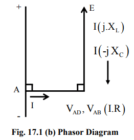 Resonance in Series & Parallel Circuits | Basic Electrical Technology - Electrical Engineering (EE)
