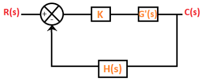 Basic Concepts of Root Locus - Electrical Engineering (EE)