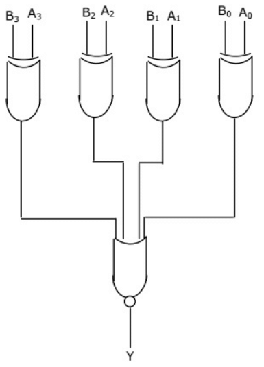 Previous Year Questions- Sequential Logic Circuits - 2 | Analog and Digital Electronics - Electrical Engineering (EE)