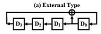 Built-In Self Test (BIST) for Embedded Systems - 2 | Embedded Systems (Web) - Computer Science Engineering (CSE)