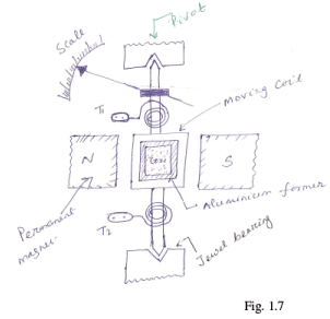 (DC/AC) PMMC, MI, Electrodynamometer type - Electrical Engineering (EE)