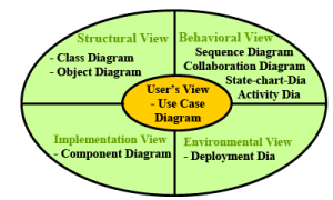 Software Design: Embedded Systems - 5 | Embedded Systems (Web) - Computer Science Engineering (CSE)
