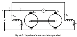 Losses, Efficiency & Testing of DC Machines | Basic Electrical Technology - Electrical Engineering (EE)