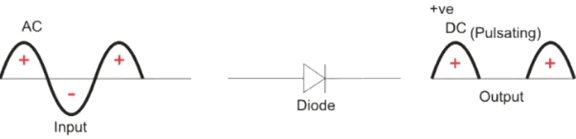 Half Wave Rectifier | Power Electronics - Electrical Engineering (EE)
