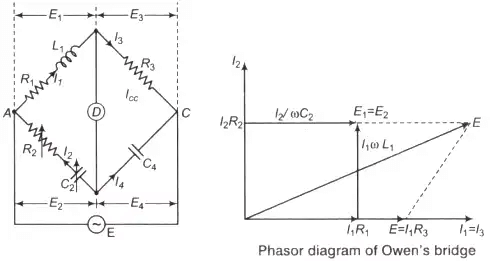 A.C Bridges & Potentiometer | GATE Notes & Videos for Electrical Engineering - Electrical Engineering (EE)