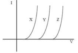 Energy Bands and Generation Of Carriers Gate Questions | Electronic Devices - Electronics and Communication Engineering (ECE)