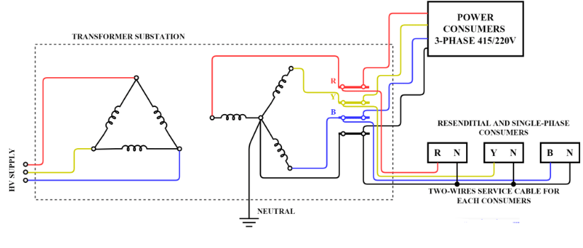AC Distribution System | Power Systems - Electrical Engineering (EE)