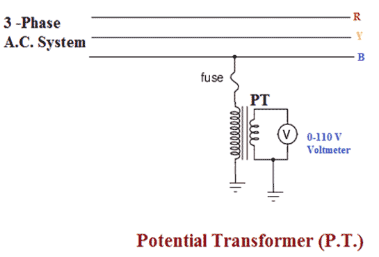 Instrument Transformers | Electrical and Electronic Measurements - Electrical Engineering (EE)