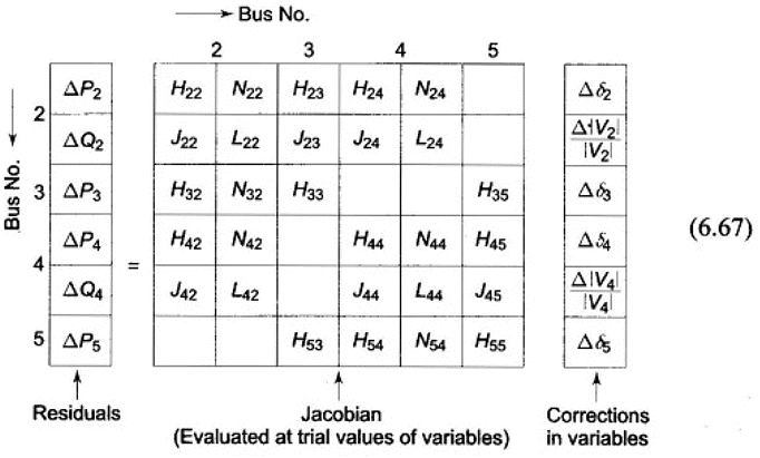 Decoupled Load Flow Studies | Power Systems - Electrical Engineering (EE)