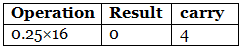 Number Base Conversion | Digital Circuits - Electronics and Communication Engineering (ECE)