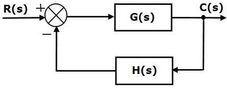Steady-State Errors | Control Systems - Electrical Engineering (EE)
