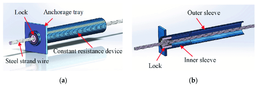 Fig. 9.30 Deformed resistance wire