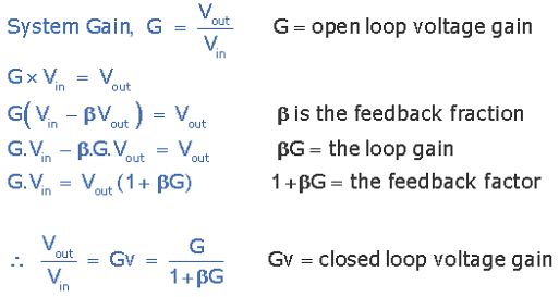 Negative Feedback Systems | Control Systems - Electrical Engineering (EE)