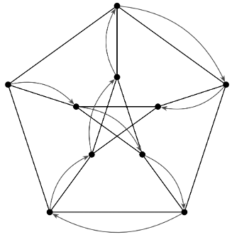 Previous Year Questions: Graph Theory | Engineering Mathematics for Computer Science Engineering - Computer Science Engineering (CSE)
