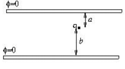 Coefficient of Potential & Capacitance | Electromagnetic Fields Theory (EMFT) - Electrical Engineering (EE)