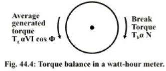 Study of Single Phase Induction Type Energy Meter or Watt-hour Meter | Basic Electrical Technology - Electrical Engineering (EE)