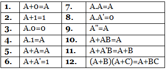 Boolean Laws & Rules | Digital Circuits - Electronics and Communication Engineering (ECE)