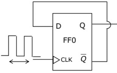 Previous Year Questions- Sequential Logic Circuits - 2 | Analog and Digital Electronics - Electrical Engineering (EE)