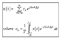 Fourier Transform of Periodic Signals & Some Basic Properties of Fourier Transform | Signals and Systems - Electrical Engineering (EE)