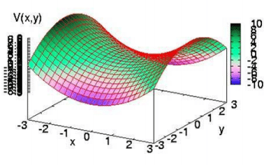 Solutions to Laplace’s Equations | Electromagnetic Fields Theory (EMFT) - Electrical Engineering (EE)