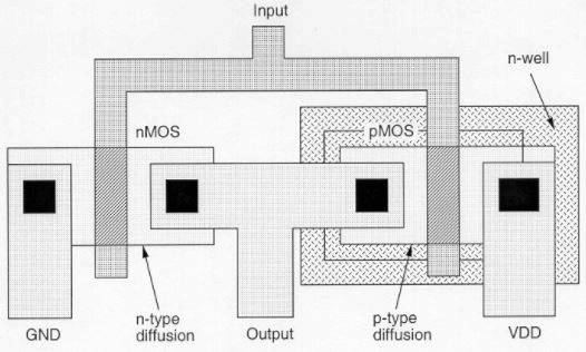 CMOS Inverter Fabrication Process - Electrical Engineering (EE)
