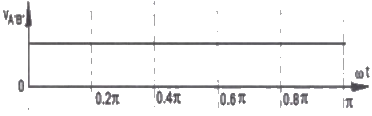 Previous Year Questions- DC Machines - 2 | Electrical Machines - Electrical Engineering (EE)