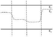 Energy Bands and Generation Of Carriers Gate Questions | Electronic Devices - Electronics and Communication Engineering (ECE)