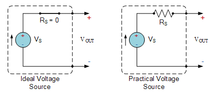 Voltage Sources | Network Theory (Electric Circuits) - Electrical Engineering (EE)