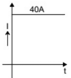 Previous Year Questions- DC Machines - 1 | Electrical Machines - Electrical Engineering (EE)