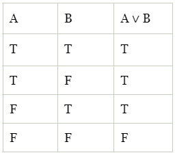 Tautologies & Contradictions | Engineering Mathematics - Engineering Mathematics 