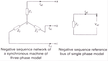 Symmetrical Component & Symmetrical Fault Analysis | GATE Notes & Videos for Electrical Engineering - Electrical Engineering (EE)