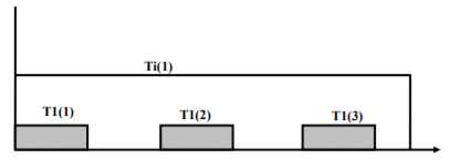Real Time Task Scheduling - 4 | Embedded Systems (Web) - Computer Science Engineering (CSE)