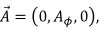 Magnetostatics - 3 | Electromagnetic Fields Theory (EMFT) - Electrical Engineering (EE)