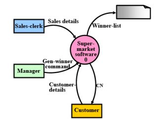 Software Design: Embedded Systems - 2 | Embedded Systems (Web) - Computer Science Engineering (CSE)