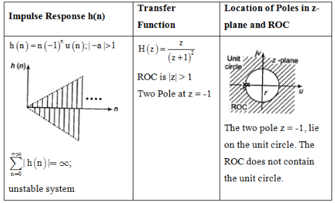Study Notes For Z-Transform | Signals and Systems - Electrical Engineering (EE)