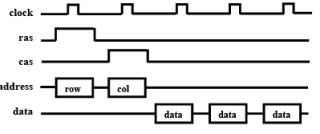 Memory - 2 | Embedded Systems (Web) - Computer Science Engineering (CSE)
