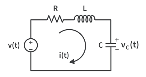 Modelling of Physical Systems | Control Systems - Electrical Engineering (EE)