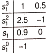 Previous Year Questions- Concepts of Stability | Control Systems - Electrical Engineering (EE)