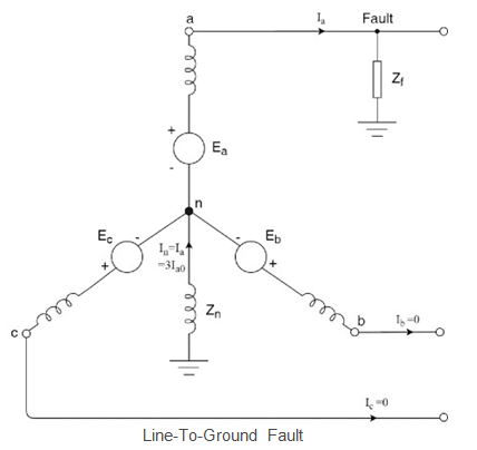 Short Notes: Unsymmetrical Faults | Power Systems - Electrical Engineering (EE)