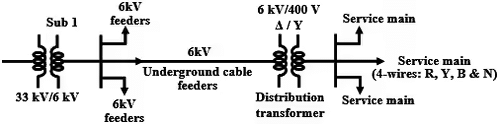 Supply System & Per Unit System | Power Systems - Electrical Engineering (EE)