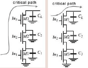 Dependence of Propagation Delay on Fan-in and Fan-out - Electrical Engineering (EE)