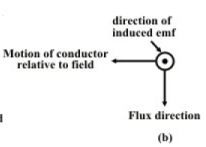 Construction & Principle of Operation of IM | Basic Electrical Technology - Electrical Engineering (EE)